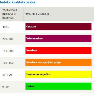 Indeks kvaliteta zraka u Visokom 451 – ZRAK OPASAN