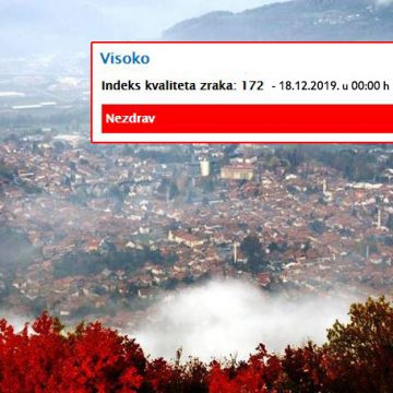 Indeks kvaliteta zraka u Visokom 172 – ZRAK NEZDRAV