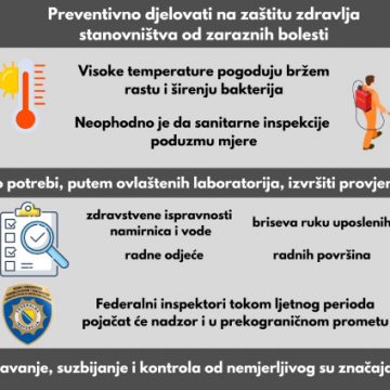 FEDERALNA uprava za inspekcijske poslove uputila preporuku za pojačan nadzor hrane u ljetnim mjesecima