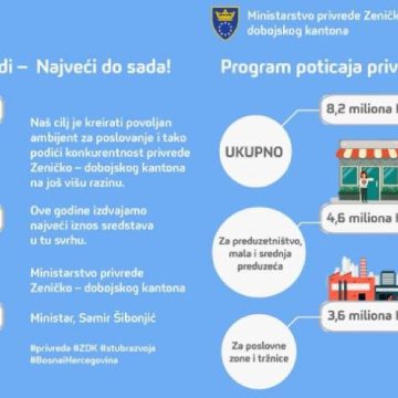 RASPISANA četiri javna poziva za unapređenje kvaliteta privrede u ZDK